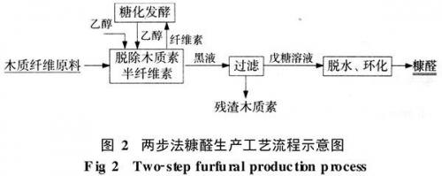 使用30％濃度的氫氧化鈉水溶液來制備堿溶性醚和低取代水溶性醚。使用35％至76％濃度的水溶液來制備具有較高取代度的水溶性醚。